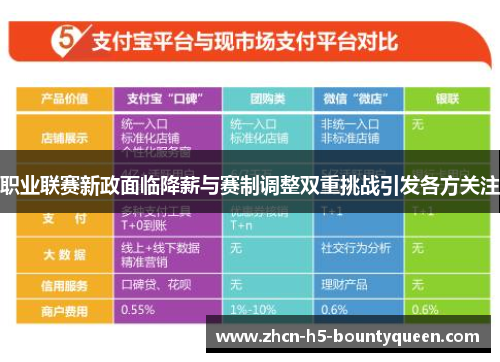 职业联赛新政面临降薪与赛制调整双重挑战引发各方关注