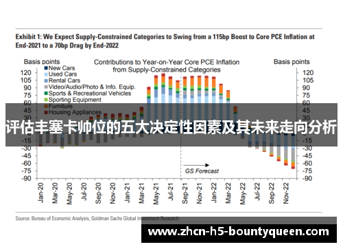 评估丰塞卡帅位的五大决定性因素及其未来走向分析