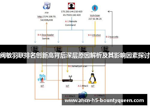 阀敏羽联排名创新高背后深层原因解析及其影响因素探讨