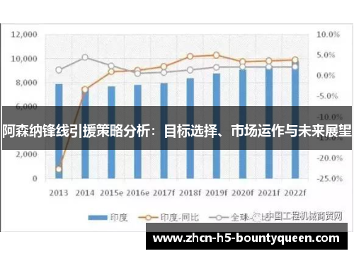 阿森纳锋线引援策略分析:目标选择、市场运作与未来展望 阿森纳锋线引援策略分析:目标选择、市场运作与未来展望